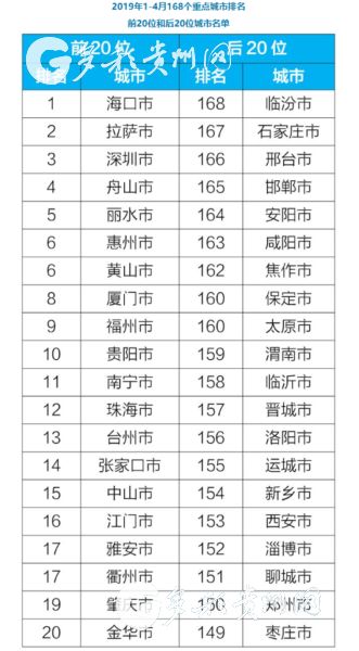 贵阳十大高楼排名_最新!贵阳十大高楼排行榜出炉,每一栋都霸气外露