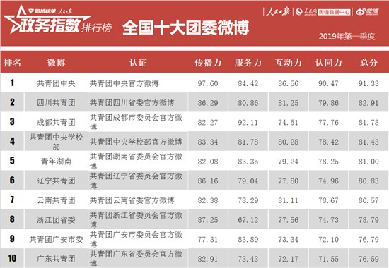 2019大片排行榜前十名_新浪辽宁新闻(3)