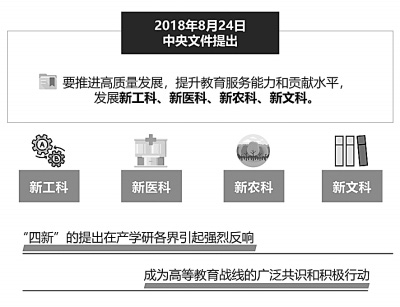 “六卓越一拔尖”：用最优秀的本科教育培养人才