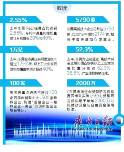 东莞全力建设国家创新型城市