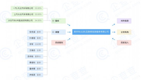 大众汽车联合两家合资公司成立二手车公司