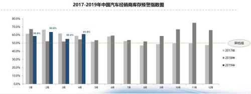 排放标准将进“国六”时代买“国五”车正当时？