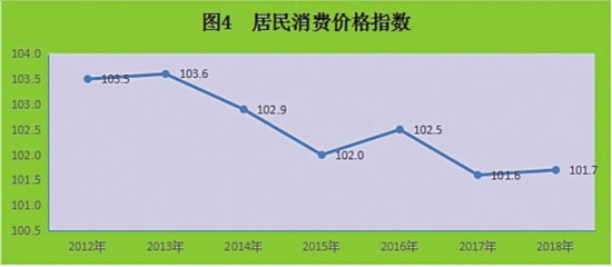 2018年西藏经济总量_西藏经济生活频道图片(3)