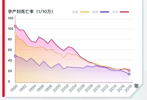 我国妇幼健康水平显著提高