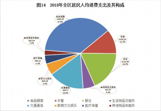 朝鲜2018最新人口统计_受权发布 中华人民共和国2018年国民经济和社会发展统计(2)