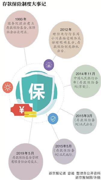 央行设存款保险基金公司 标志着我国存款保险制度正式建立