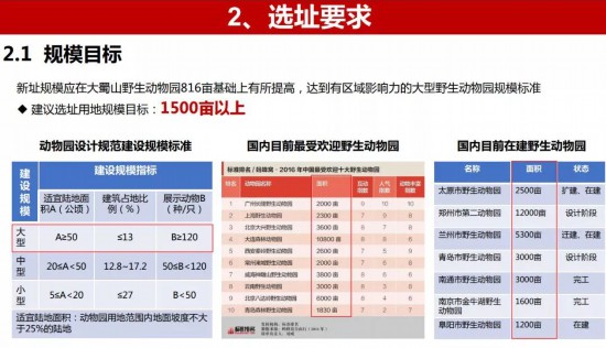 最新消息！合肥野生動物園有望搬疑似選址曝光