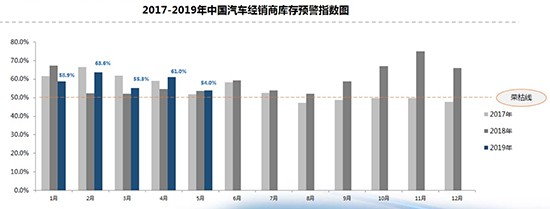 库存指数环比回落 二手车跨区域流通逐渐通畅