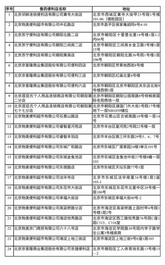 北京24家便利店可卖OTC药物