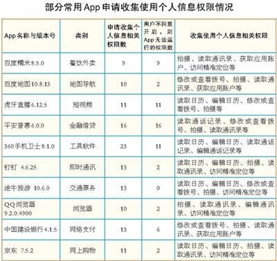  APP搜集个人信息越界，乱动个人信息很受伤