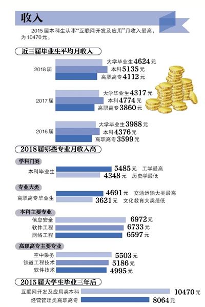 点击图片查看详情 2019大学生就业排行_大学生期望就业城市 北上深居前三 成都排名第四