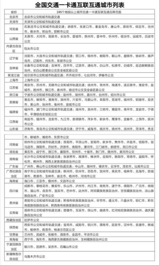 260城交通卡今年通用 有你的城市吗