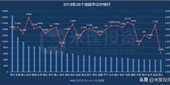山东和宁波GDP_相约9 8 万联证券宁波镇明路证券营业部开业啦(3)