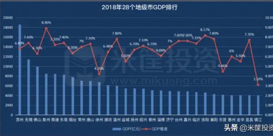 2019大学毕业薪酬排行_近四成毕业生超30 薪水用来租房 回家还是坚守