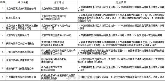 卫生违法酒店曝光 已责令整改