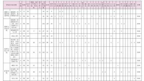 2019大学本科排行_2019广州日报大学一流学科排行榜 发布