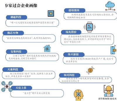 9家过会企业研发投入占比最高差9倍 3家企业共提了10个问题