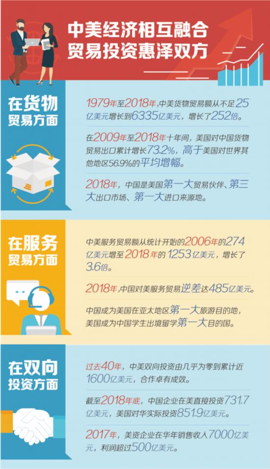 认清本质 洞明大势 斗争到底——中美经贸摩擦需要澄清的若干问题