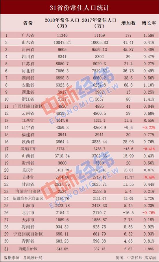 常姓全国人口排名_全国地图