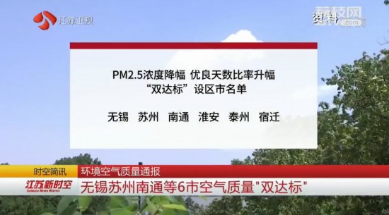 江苏首次公布城市降尘量:常州扬州镇江淮安连云港5市不达标