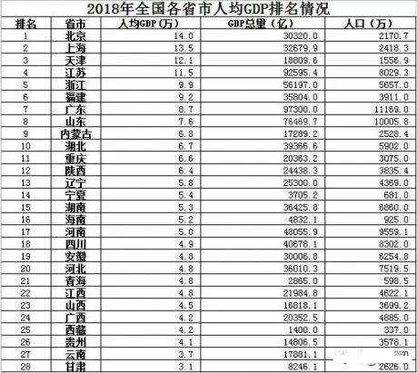 人口榜_人口普查