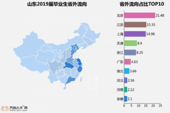 聊城人均gdp_聊城大学(3)