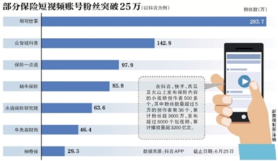 视频号粉丝3元1000粉 - 免费快手涨永久活粉软件