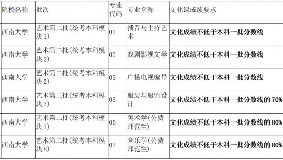 填报志愿需注意！三所高校在皖招生信息有变动