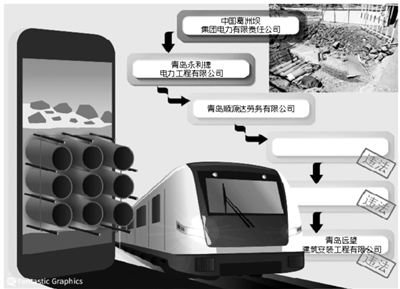 青岛地铁：列入工程建设黑名单并扣罚葛洲坝电力违约金100万元 