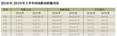 今年的国内票房是否能打破去年606亿的票房成绩