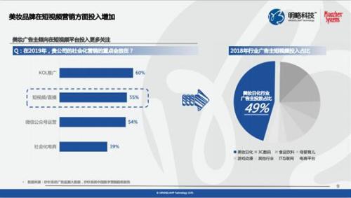 快手发布报告：新增57%线上男性消费者踊跃加入了“爱美大军”