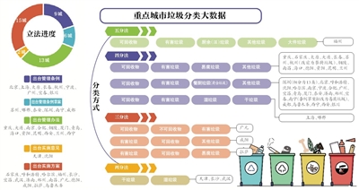 25城明确对个人违规投放垃圾处罚 最高罚款1000元