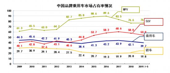 今年车市或将负增长 下半年压力较大