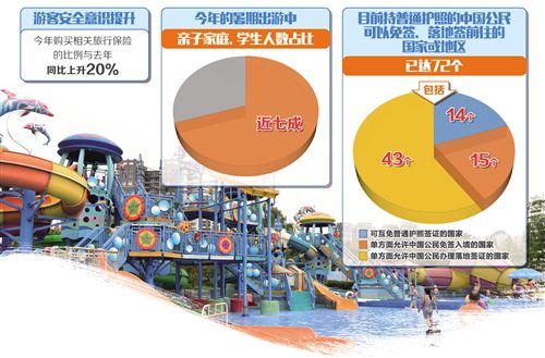 暑假出游正在从“观看式”向“体验式”转变