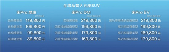 比亚迪宋Pro正式上市 8.98万起