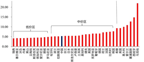 麻辣财经：国际横向比，我国电价到底贵不贵？
