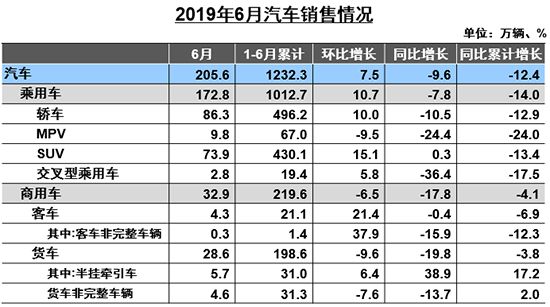 上半年汽车市场两大关键词：真实 超越