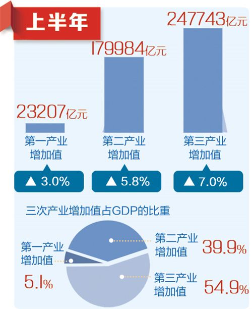 我国工业新动能增长快 产能利用率处高位