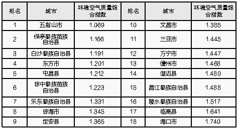 2019大学排行榜出炉_2019广州日报应用大学排行榜 发布