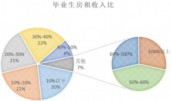 2019大学薪酬排行_2019元旦各省份旅游收入排行榜 6省收入超30亿