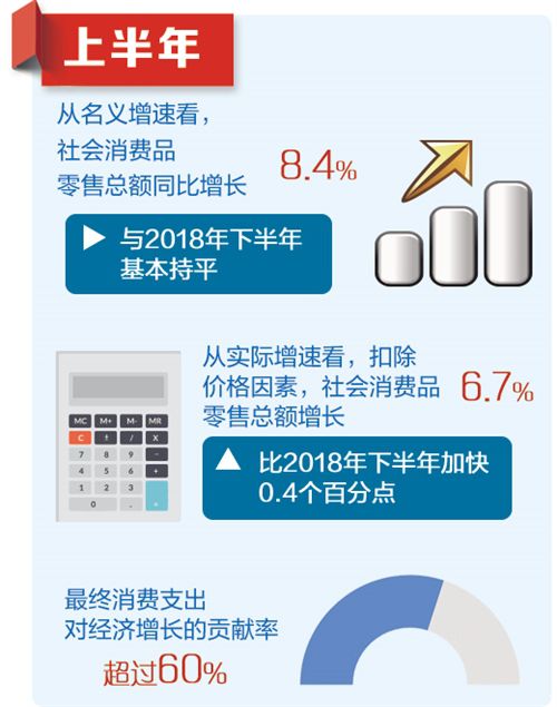 国家统计局：“稳”的基础更巩固 “进”的势头更强劲