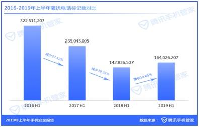 《2019上半年安全報告》發布 木馬病毒新增進一步趨緩