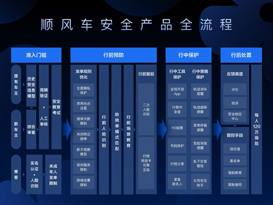 滴滴顺风车公布意见征求计划上线仍无具体时间