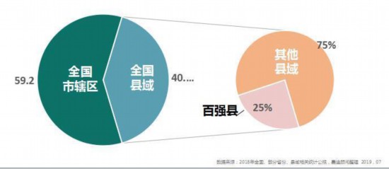 山东省进出口总额占gdp_中国进出口总额占gdp的比重已经由2006年的百分之64.2 下降到了2019年(3)