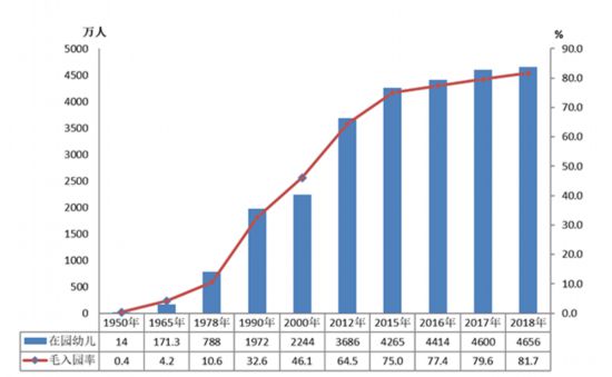 2018年全国教育事业发展统计公报发布：各级各类学历教育在校生2.76亿人