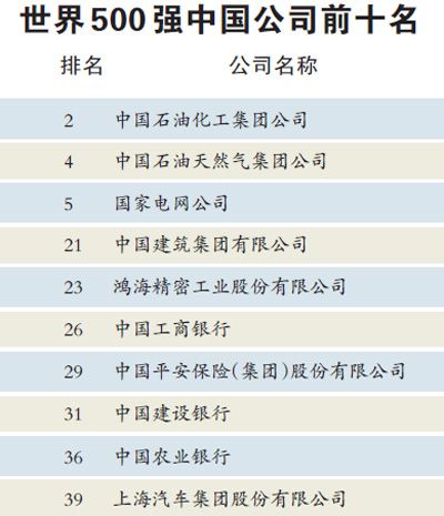 2019年财富排行榜_财富 美国500强发榜,陶氏杜邦 宣伟 PPG等14家化学品公司