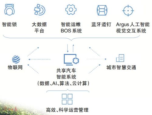 共享单车开锁从“4~6秒”到“亚秒”：即开即走