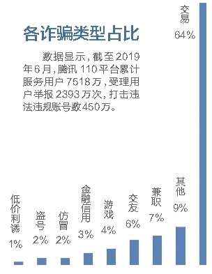 用“高仿号”迷惑粉丝成诈骗新套路
