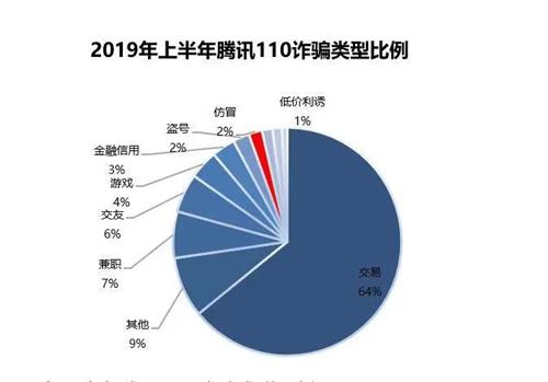 警惕诈骗新套路!仿冒名人名人打假还被踢出群