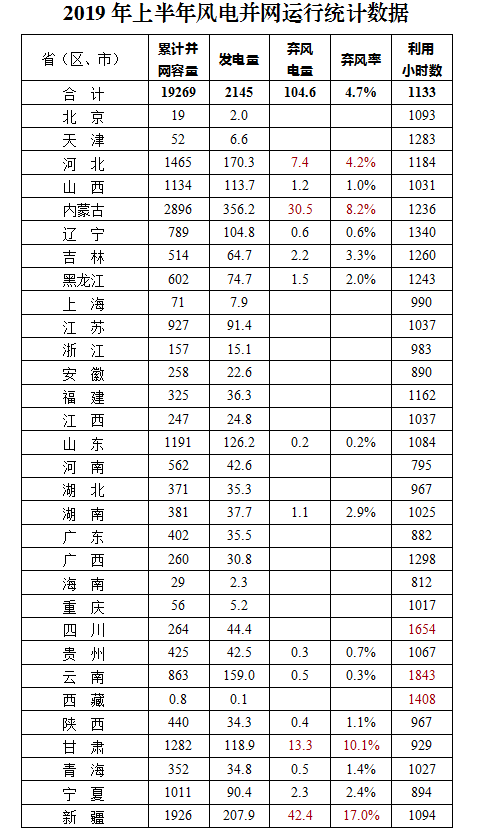 ϰȫ緢2145ǧʱ ͬ11.5%